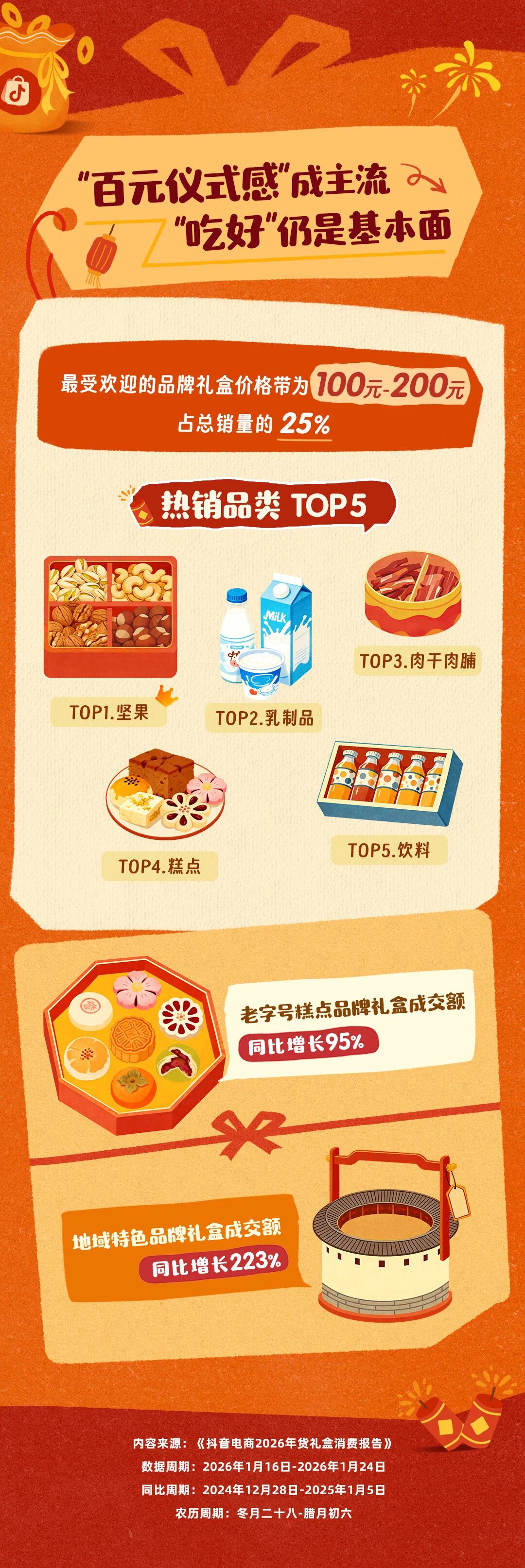 直播间里的年味：年轻人的年货选择新趋势