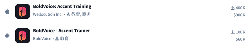 “⼈均”千万美元ARR,AI催⽣的花式语⾔学习App个个能打?