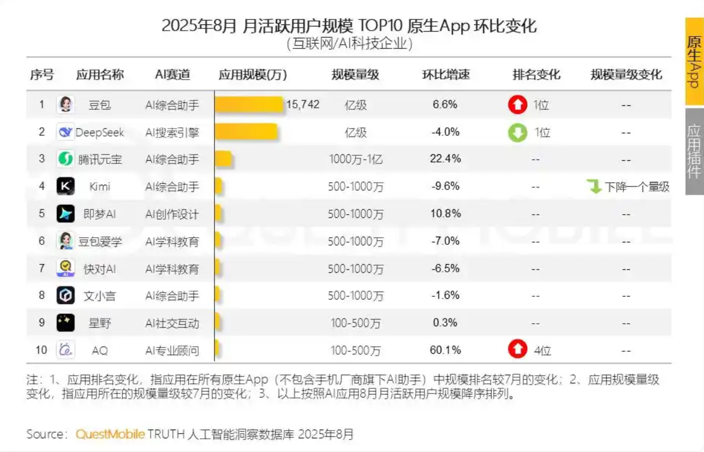被龙虾盖过风头的ChatBot，是真的安静下来了吗？