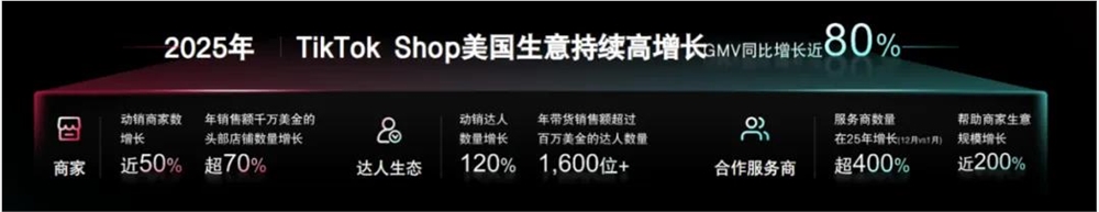 美国电商市场进入新阶段？跨境卖家开始思考“品牌化”