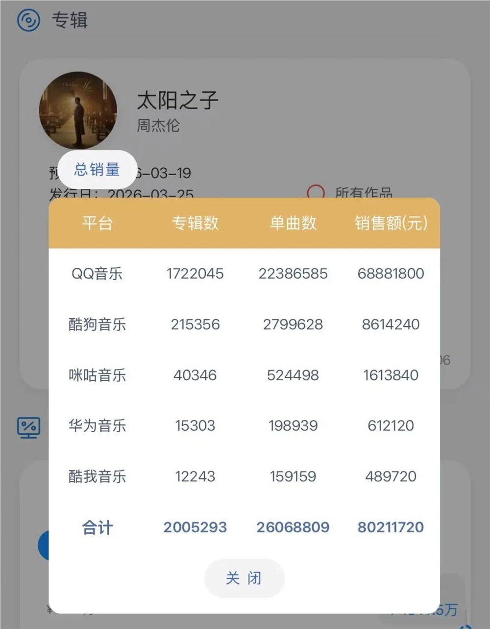 周杰伦新专辑《太阳之子》狂卖8000万：AI无法替代的1%