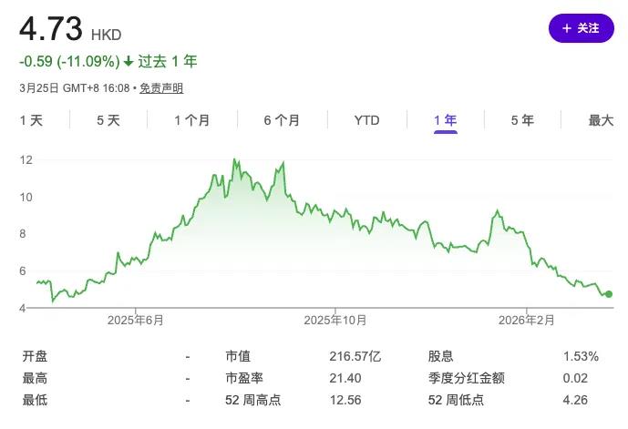 一年净利润近10亿，有了AI，美图的日子也是好起来了