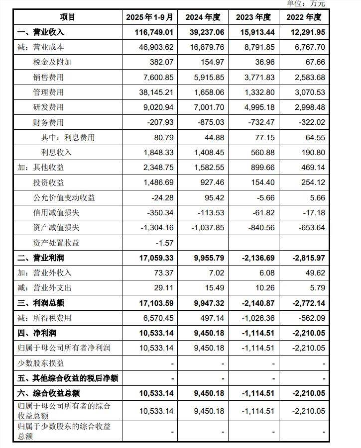 毛利率高于苹果，宇树打破了科技亏损的“惯例”