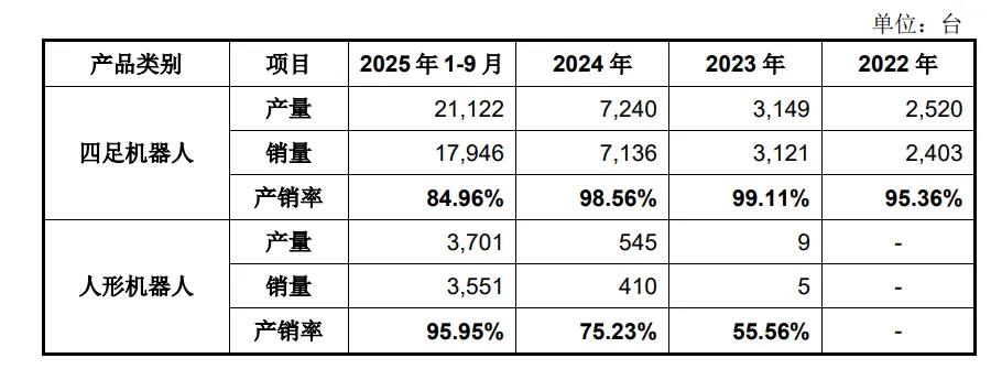 毛利率高于苹果，宇树打破了科技亏损的“惯例”