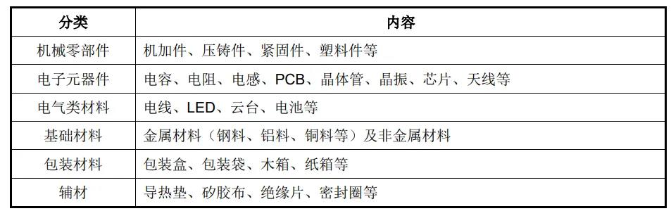 毛利率高于苹果，宇树打破了科技亏损的“惯例”
