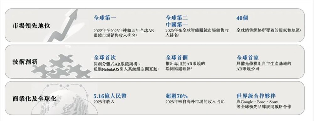 卖“千元神器”， 浙大学霸年入5亿，正冲刺上市