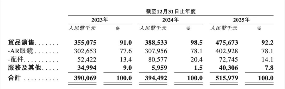 卖“千元神器”， 浙大学霸年入5亿，正冲刺上市