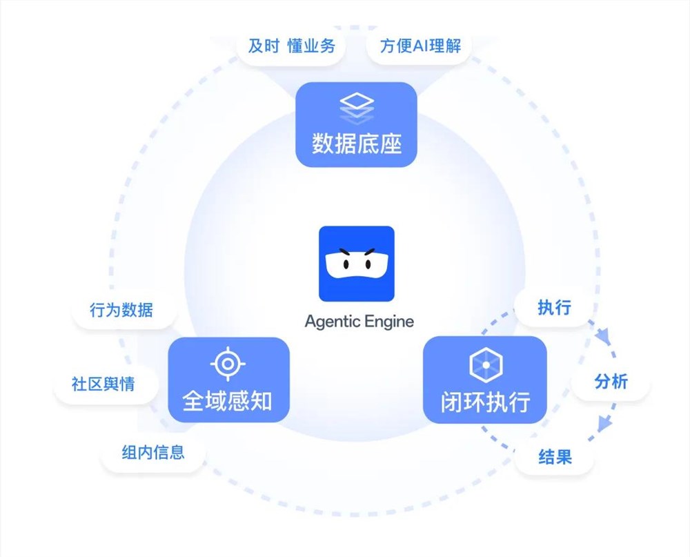曾融资6亿的Top 1公司大转型：想解决游戏行业50%的AI焦虑？