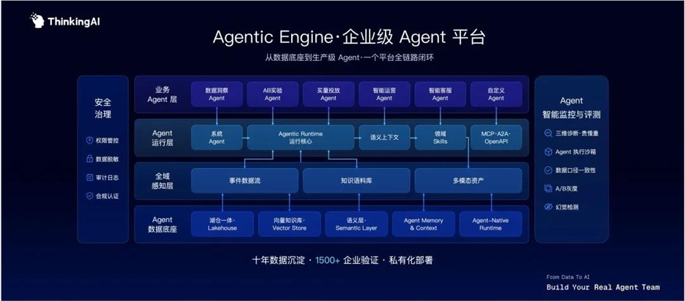 曾融资6亿的Top 1公司大转型：想解决游戏行业50%的AI焦虑？