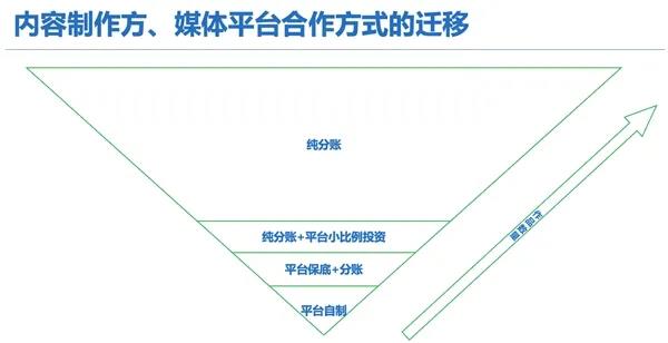 长视频的AI竞赛：技术是门票，人才是底牌