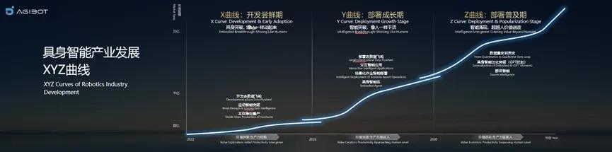 七大生产力方案落地，智元觉得“能干”比跑得快更重要
