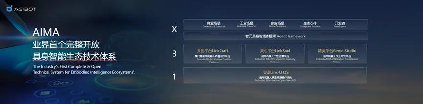 七大生产力方案落地，智元觉得“能干”比跑得快更重要