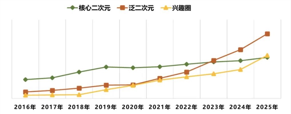 潮玩：消费领域的下一个万亿机会