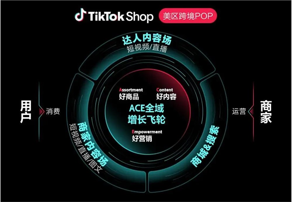 从爆款单品到全球化品牌，他们做对了什么？