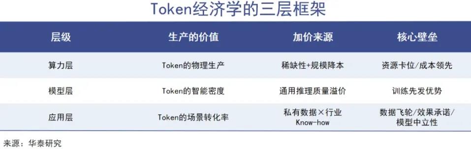 告别价格战，大模型共迎通胀时代
