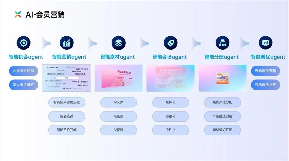 GEO大爆炸时代，品牌都在怎么做AI营销