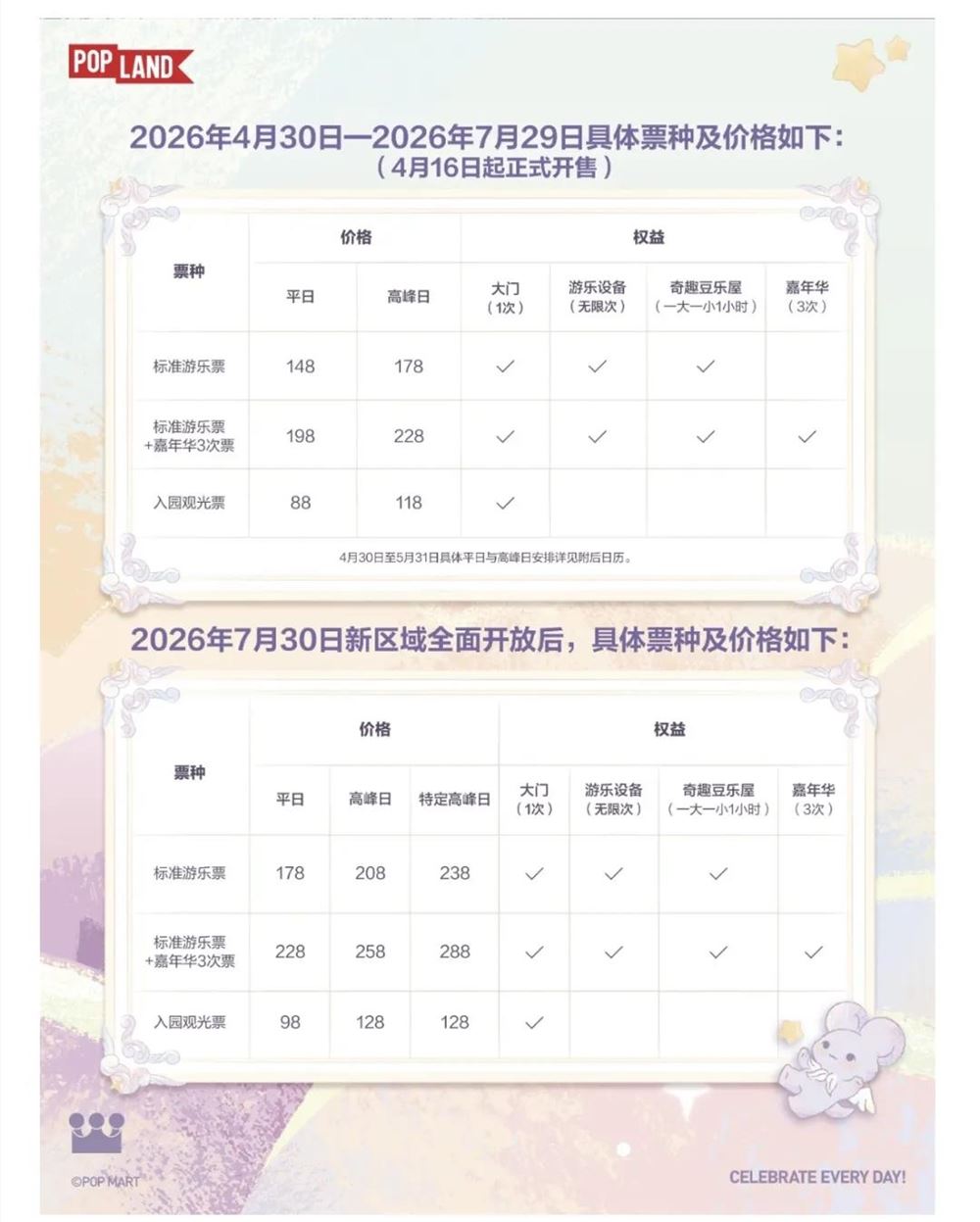 这个“五一”，泡泡玛特“掏空”粉丝的钱包