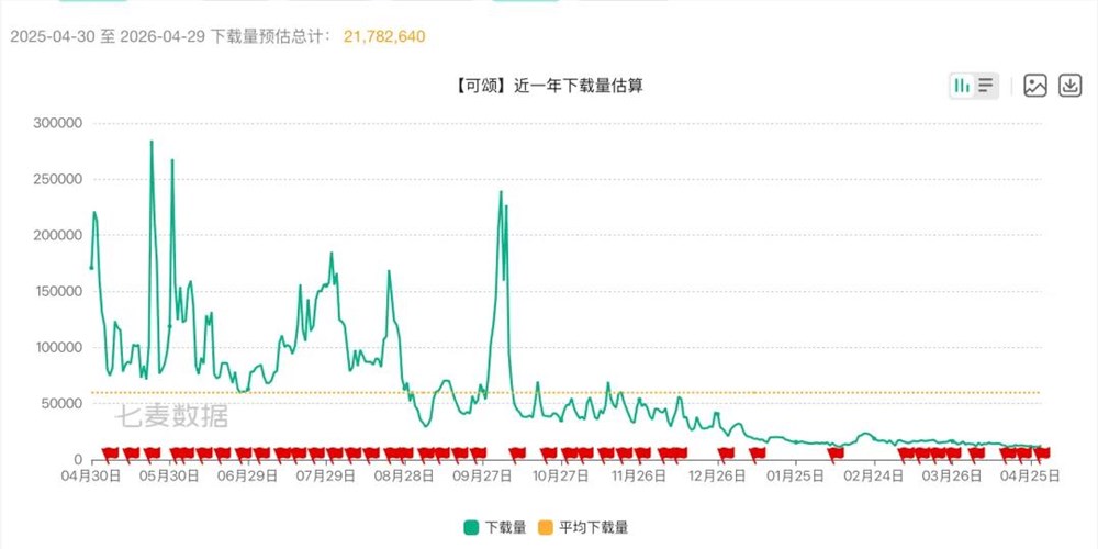 抖音版小红书可颂卷土重来，能成下一个种草顶流吗？