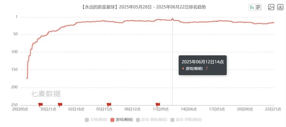月流水2亿后，90后老板砸钱请周杰伦代言了他们的小游戏