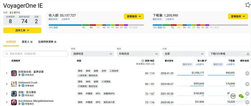 给换装疯狂堆料月入超千万，最“华丽”的Merge-2出海新品来了