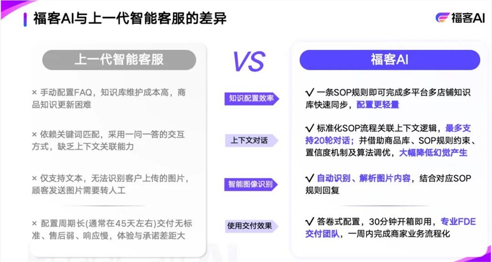 阿里投了一个00后创业者：把AI客服接待率拉到80%，重构电商人效逻辑