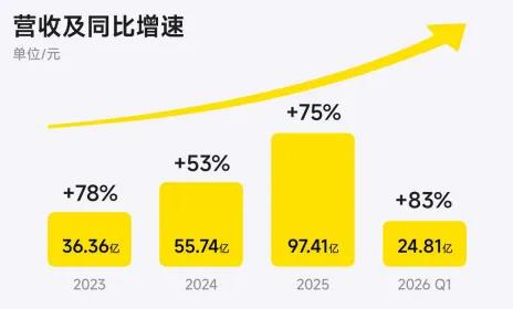 三重赌局，影石押注下一个100亿？