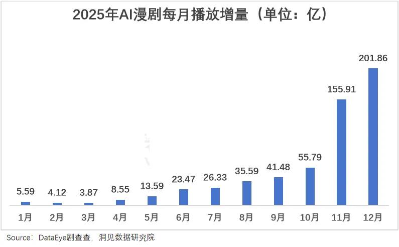 AI漫剧，游戏大厂的新搭子？