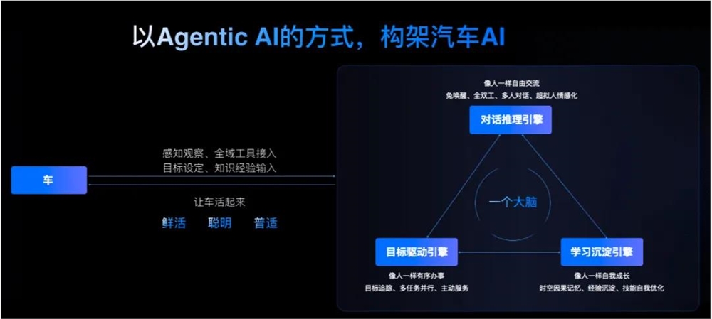 字节系重兵入汽车，火山引擎的胜算有几分？