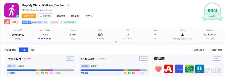 游戏化包装YYDS？散步产品月入500万美元