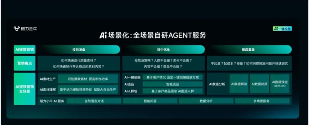 618前瞻：玩法相减，AI相加