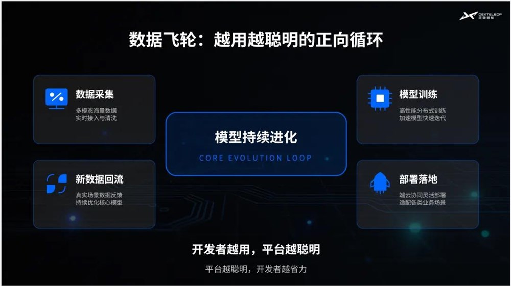 终于，具身智能的“真机数据”难题有了新解法