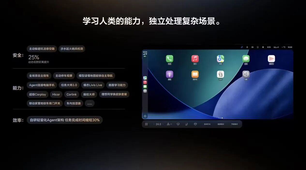 李想的AI延长线