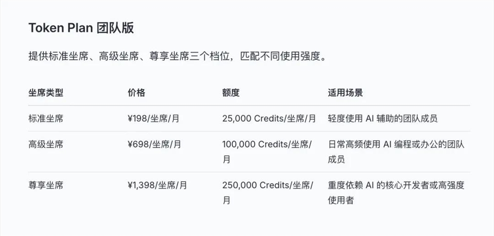 运营商开卖AI流量包，救命稻草还是新管道？