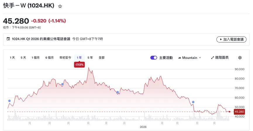 ARR 5亿美元，可灵真正的考验才刚刚开始？