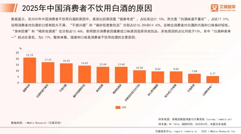 茶饮“醉酒”、酒企“下海”，都想抓住微醺的年轻人