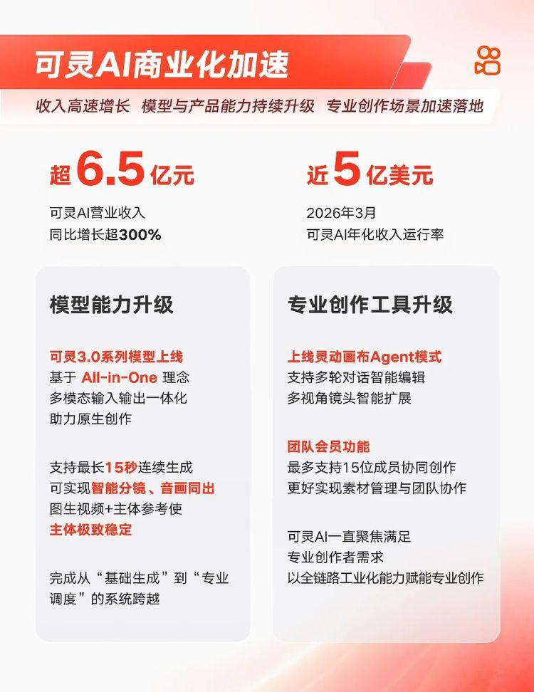 快手拆了可灵，字节拆豆包还会远么