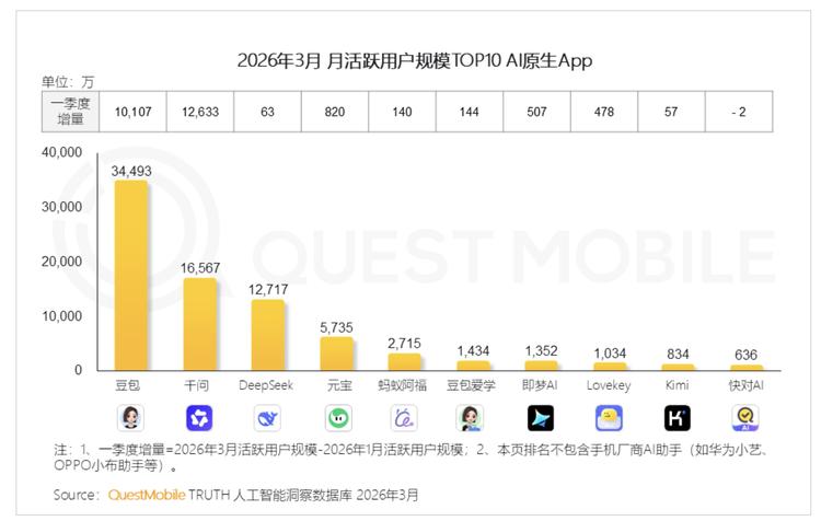 快手拆了可灵，字节拆豆包还会远么