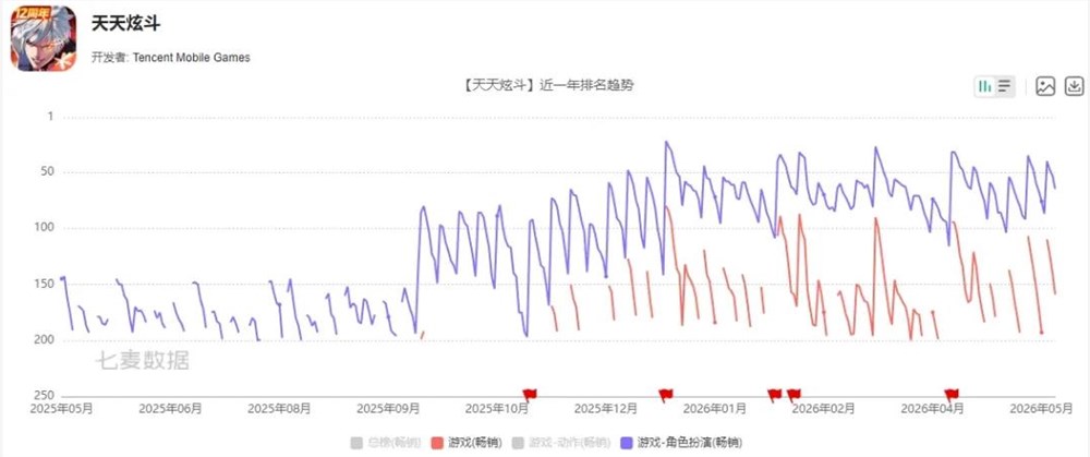 这些10年前的游戏，居然还留在牌桌上！