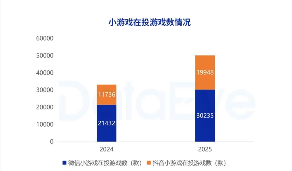 长青时代，小游戏为何不可或缺