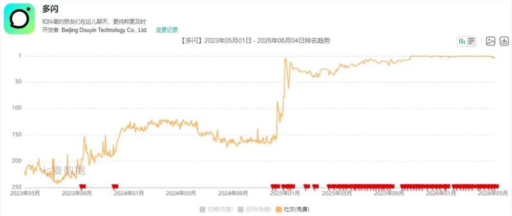 5000万用户！腾讯都没搞明白的UGC，被字节跳动超车了？