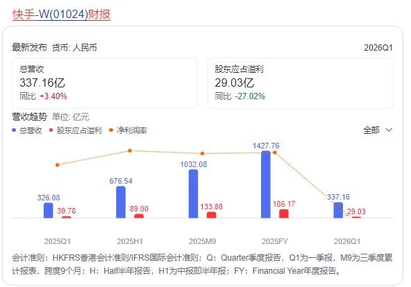 大厂AI资产分拆进行时：可灵为字节、阿里探路？