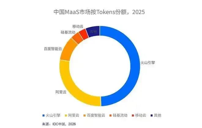 大厂AI资产分拆进行时：可灵为字节、阿里探路？