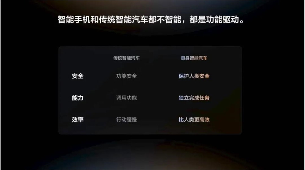 李想的AI延长线