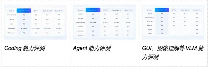 火山引擎的一公里：模型强才是真的强