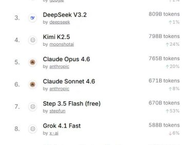“养龙虾”越火,大厂越没空Token出海