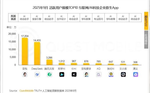 春节十亿红包的背后：AI超级入口的豪赌