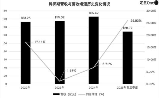 净利润翻倍，科沃斯如何在成熟赛道里跑出新速度？