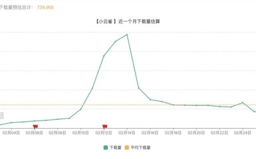 小云雀会成为字节的Higgsfield吗