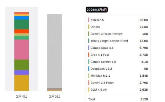 OpenClaw的中国门徒们