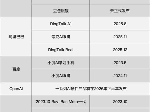 2026年，巨头疯抢这个赛道